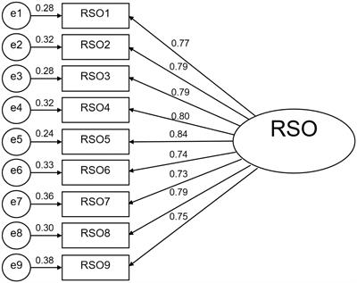 Validation of the Chinese version of the resilience scale for the oldest-old